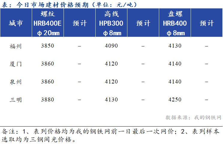 打草惊蛇 第8页