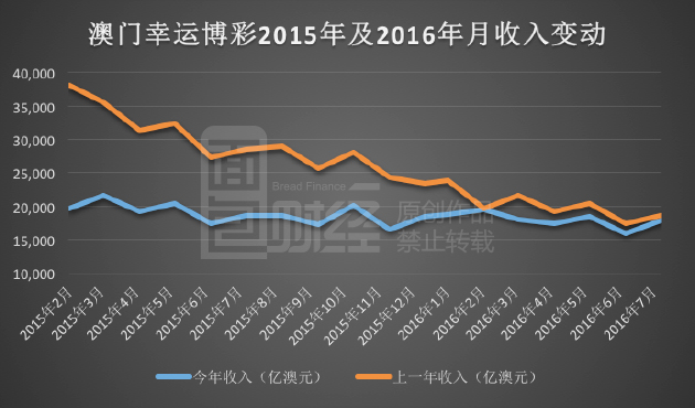 新澳门彩历史开奖结果走势图表,新澳门彩历史开奖结果走势图表，深度解析与预测