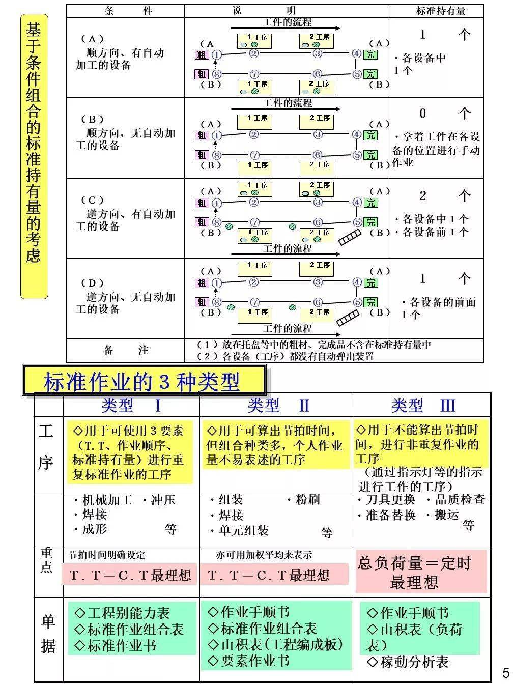 尖嘴猴腮 第6页