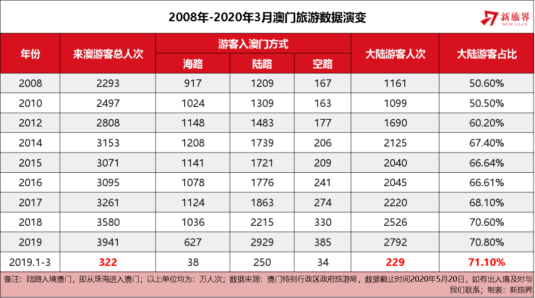 2025年新澳门天天开好彩,探索未来，新澳门天天开好彩的2025展望