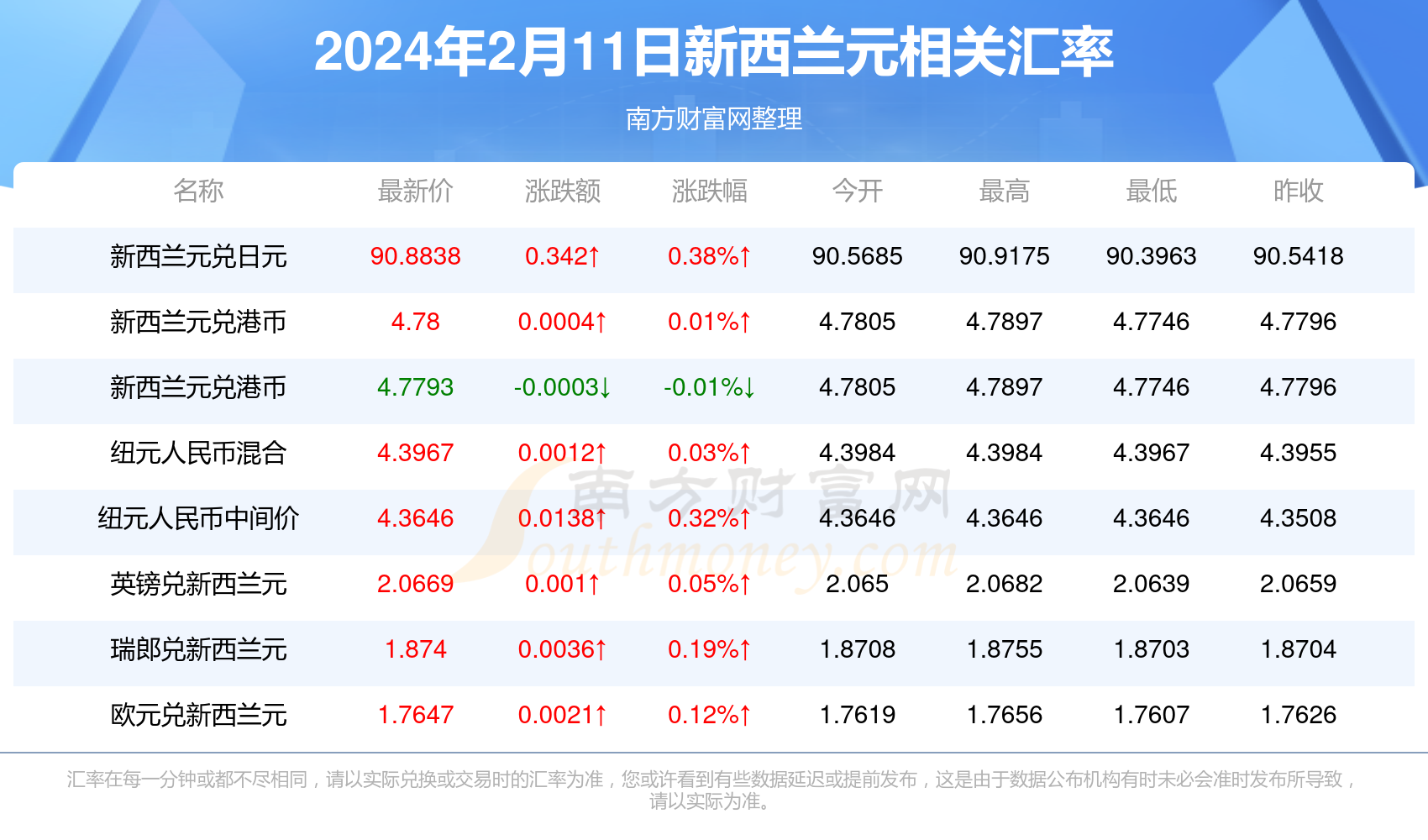 新澳精准资料免费提供生肖版,新澳精准资料，生肖版资料免费提供，探索生肖文化的魅力