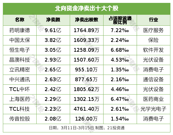 鸡犬不宁 第3页