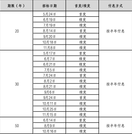 新澳今晚开奖结果查询表34期,新澳今晚开奖结果查询表第34期详解与分析