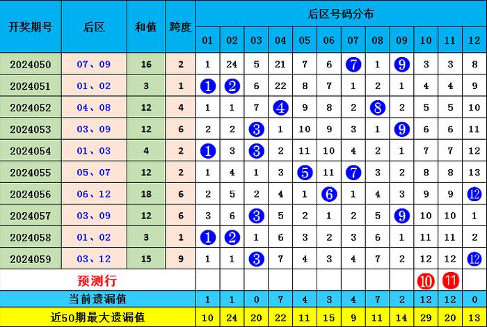 2025香港全年免费资料公开063期 07-11-14-22-35-41G：25,探索香港未来，揭秘香港全年免费资料公开的独特魅力与机遇