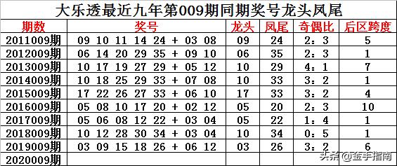 澳彩资料免费长期公开023期 34-16-30-29-24-49T：06,澳彩资料免费长期公开，探索数字的秘密与彩票的魅力（第023期分析）