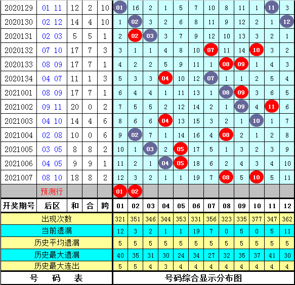 24年新澳免费资料014期 12-19-22-23-25-34A：33,探索新澳免费资料，揭秘24年014期彩票的秘密与策略