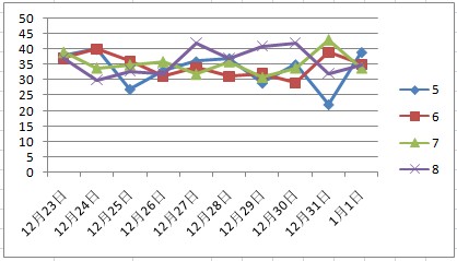 今晚澳门天天开彩免费003期 01-02-05-07-21-39E：05,警惕网络赌博风险，切勿参与非法彩票活动——以今晚澳门天天开彩免费003期 01-02-05-07-21-39E，05为例