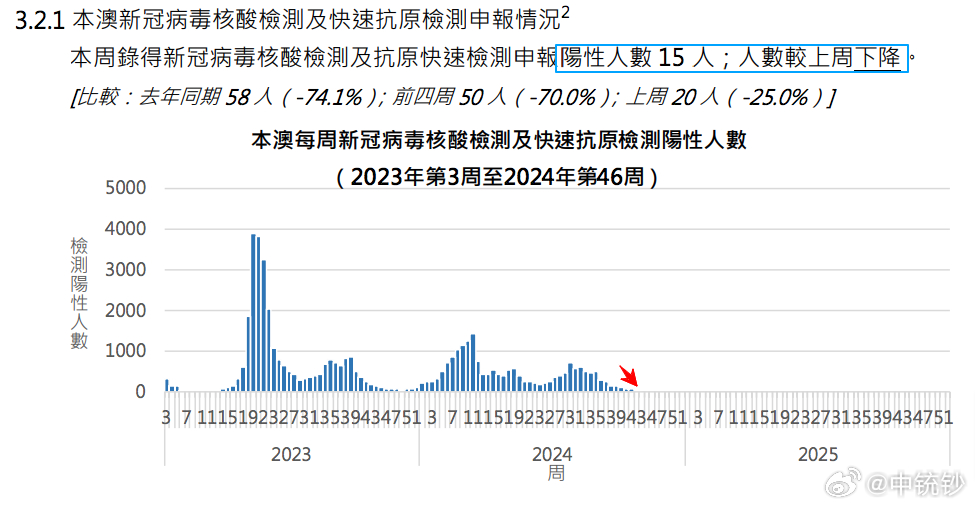 2025新奥门正版资料047期 08-09-15-18-35-49W：36,探索新澳门正版资料，解码奥秘的旅程（第047期）