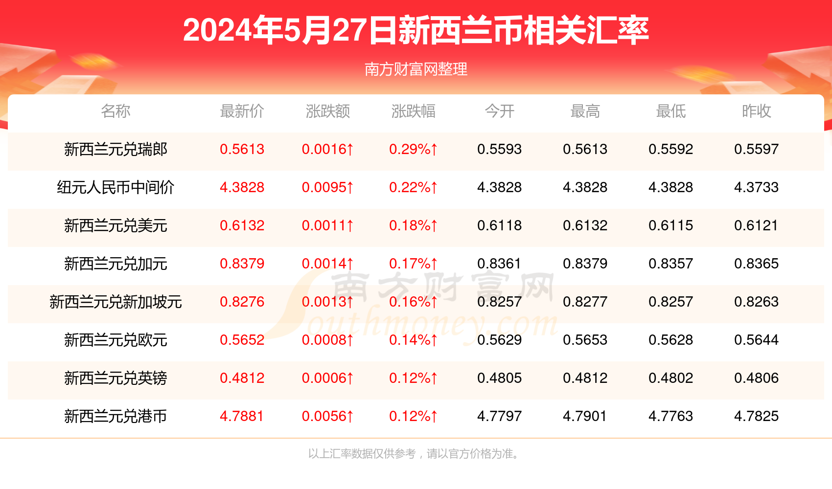 2024新澳资料大全免费137期 04-05-27-37-40-44P：36,探索新澳资料，2024年免费大全第137期——特定号码解析与洞察