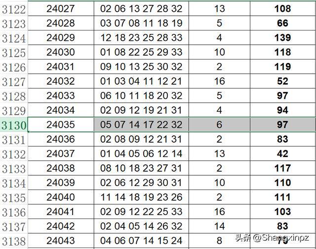 2025澳门六今晚开奖结果087期 18-28-31-42-44-46K：26,澳门彩票开奖结果分析——以第087期为例（关键词，2025澳门六今晚开奖结果）