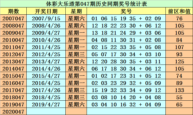 黄大仙澳门最精准正最精准025期 02-03-15-17-18-31Q：38,黄大仙澳门最精准预测——解读第025期彩票奥秘