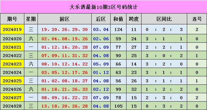 新澳门彩出号综合走势图看331斯087期 01-03-05-14-27-40J：15,新澳门彩出号综合走势图分析，探索第331期（斯087期）的奥秘与策略（附01-03-05-14-27-40及特别号码15）