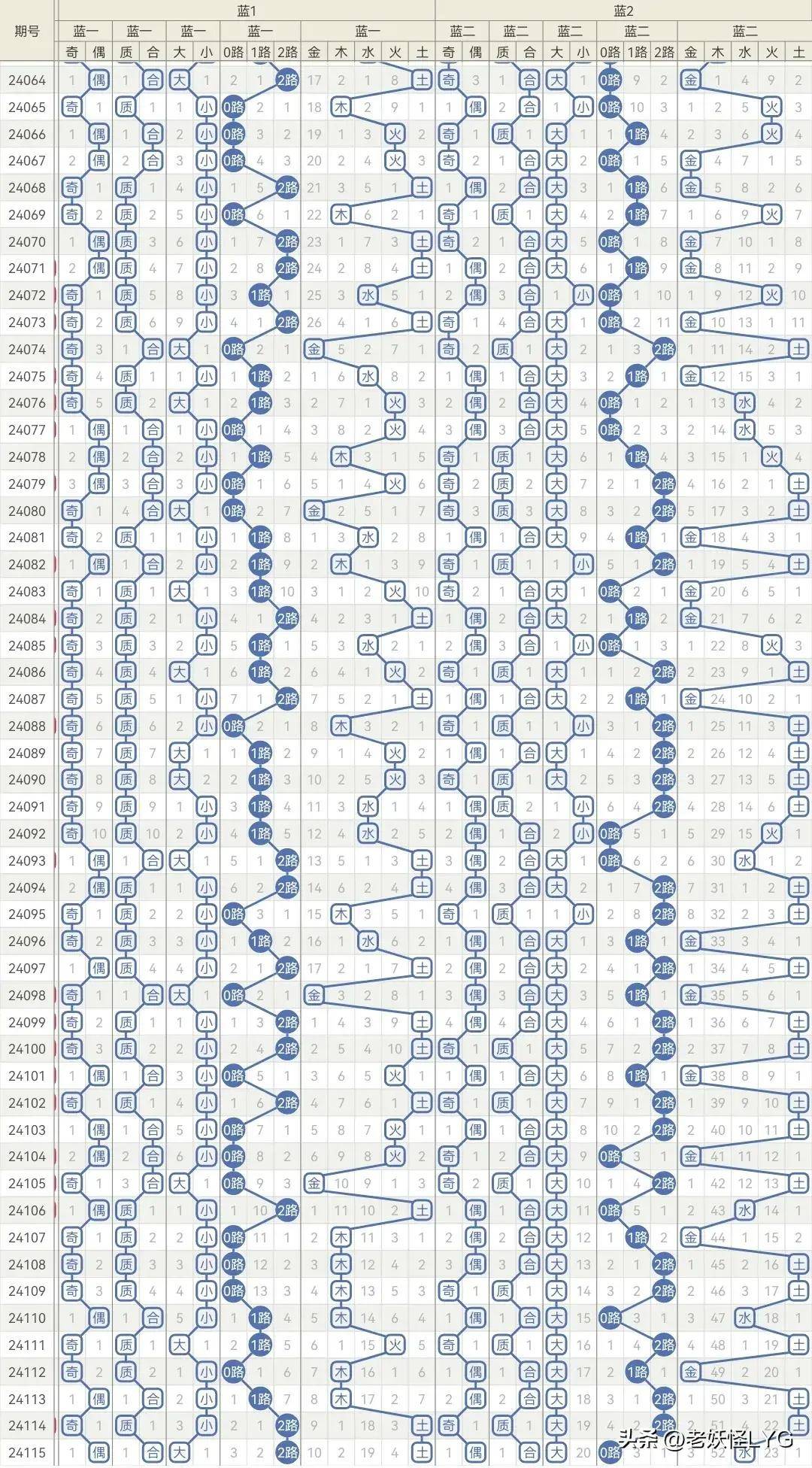 最准一肖一码100%146期 05-13-15-24-27-39E：16,最准一肖一码，揭秘数字背后的秘密与策略