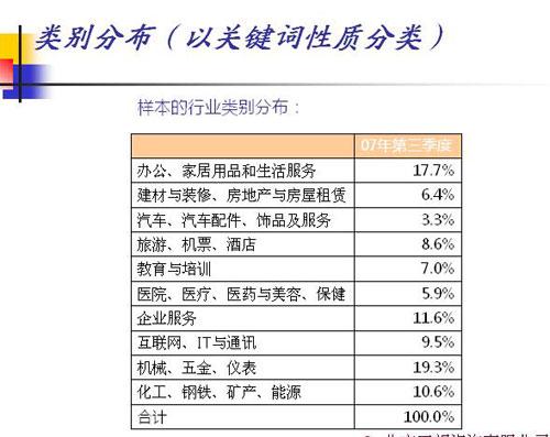 澳门2025开奖记录查询结果今天077期 07-11-16-32-33-35Z：12,澳门2023年彩票开奖记录查询结果，今日第077期的幸运数字揭晓（标题）