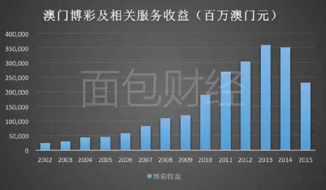 2025澳门特马开奖查询012期 06-11-21-22-27-36Z：16,澳门特马开奖查询，探索2025年第012期的奥秘与策略（关键词，06-11-21-22-27-36Z，16）