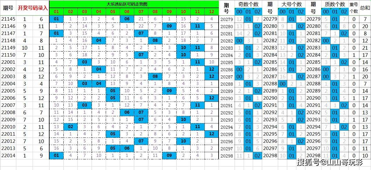 澳门一肖一码 00%精准022期 01-03-16-21-42-49A：02,澳门一肖一码精准预测，揭秘022期秘密与数字背后的故事（关键词，澳门一肖一码、精准预测、数字分析）