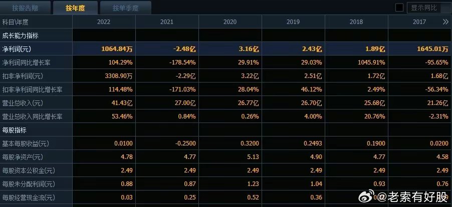 新澳资彩长期免费资料410期081期 05-06-10-32-41-46V：23,新澳资彩长期免费资料解析——第410期与081期深度探讨