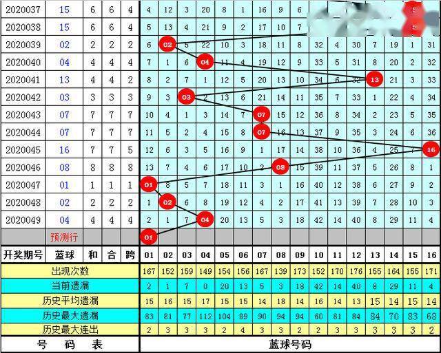 新澳门资料全年免费精准027期 01-05-10-26-27-34U：35,新澳门资料全年免费精准027期，探索精准数据与预测的魅力