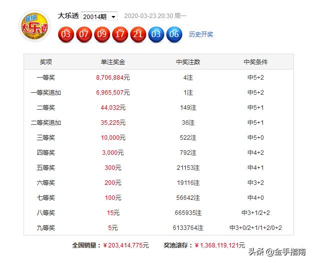 494949最快开奖今晚开什么015期 06-10-17-30-39-40Y：06,探索彩票奥秘，预测与期待——以494949最快开奖今晚为中心