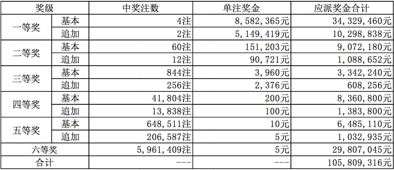 2024年开奖结果新奥今天挂牌016期 04-10-23-35-48-49G：22,新奥挂牌揭晓，2024年第016期开奖结果揭晓，幸运数字组合揭晓