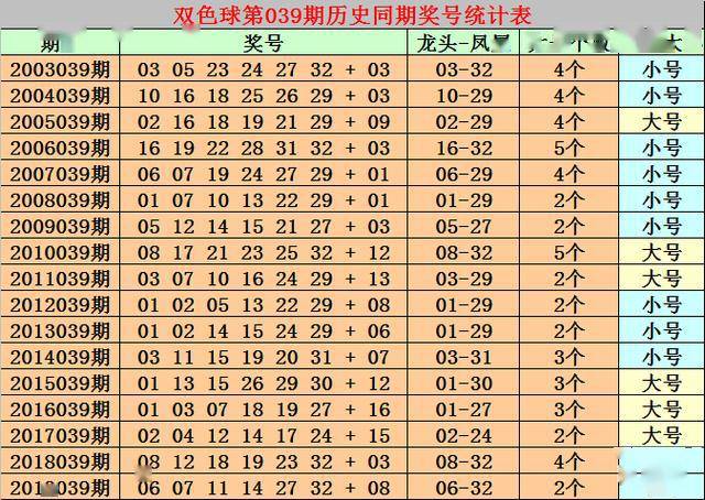 2025澳门正版免费资料136期 17-19-23-24-27-45F：40,探索澳门正版资料，解码未来彩票的奥秘（第136期深度解析）