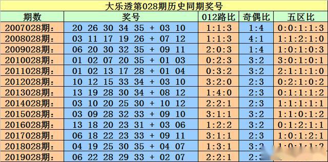 2025今晚必出三肖023期 04-06-09-20-32-35E：16,探索彩票奥秘，预测与策略在彩票世界的应用——以今晚必出三肖为例