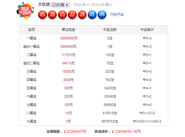 澳门最精准的资料免费公开104期 23-25-32-33-35-45Y：07,澳门最精准的资料免费公开第104期，揭秘数字背后的秘密与未来趋势分析（23-25-32-33-35-45Y，07）