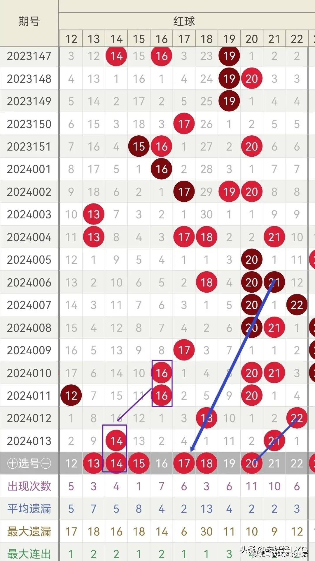 婆家一肖一码100144期 05-09-18-21-26-41R：06,婆家一肖一码100144期与神秘数字组合05-09-18-21-26-41R，06的解读与探索