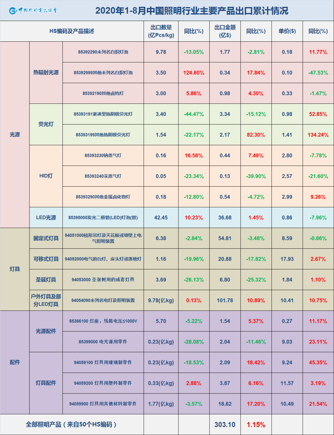 新澳门天天开奖结果022期 05-13-15-18-19-33Y：34,新澳门天天开奖结果分析，聚焦第022期开奖结果 05-13-15-18-19-33Y，34