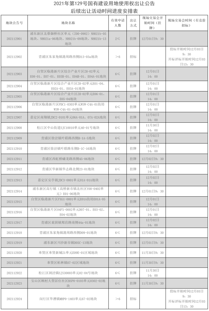 2025新澳门原料免费079期 11-12-21-24-27-31W：06,探索澳门未来，原料免费时代的来临与数字密码的解读（关键词，新澳门原料免费、数字组合）